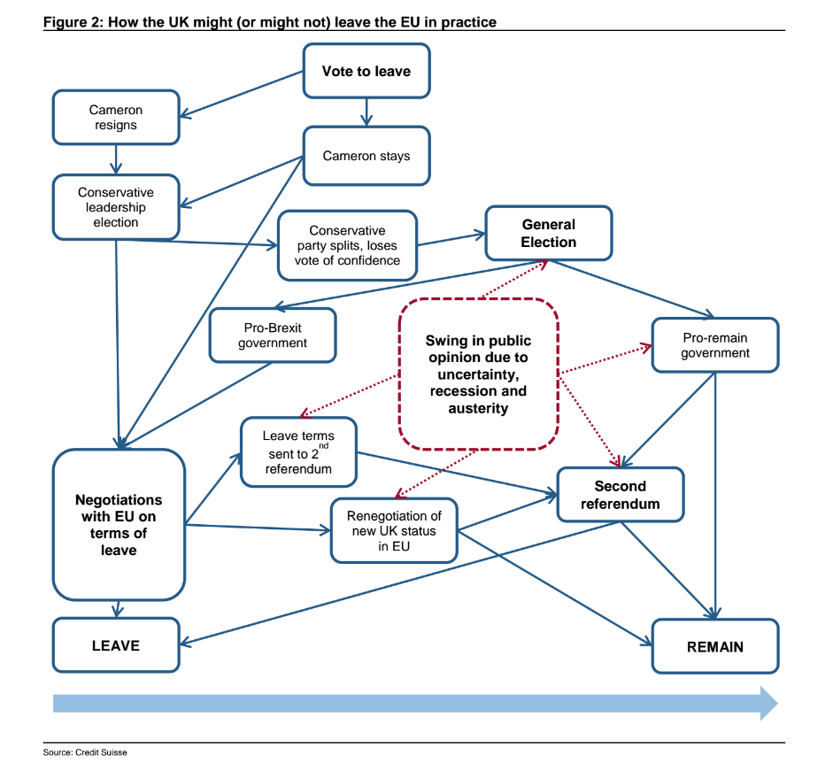 Brexit: How the U.K. might or might not leave the EU in practice