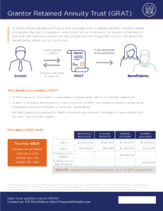 Grantor Retained Annuity Trust (GRAT)