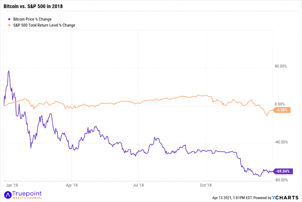 understanding cryptocurrencies chart